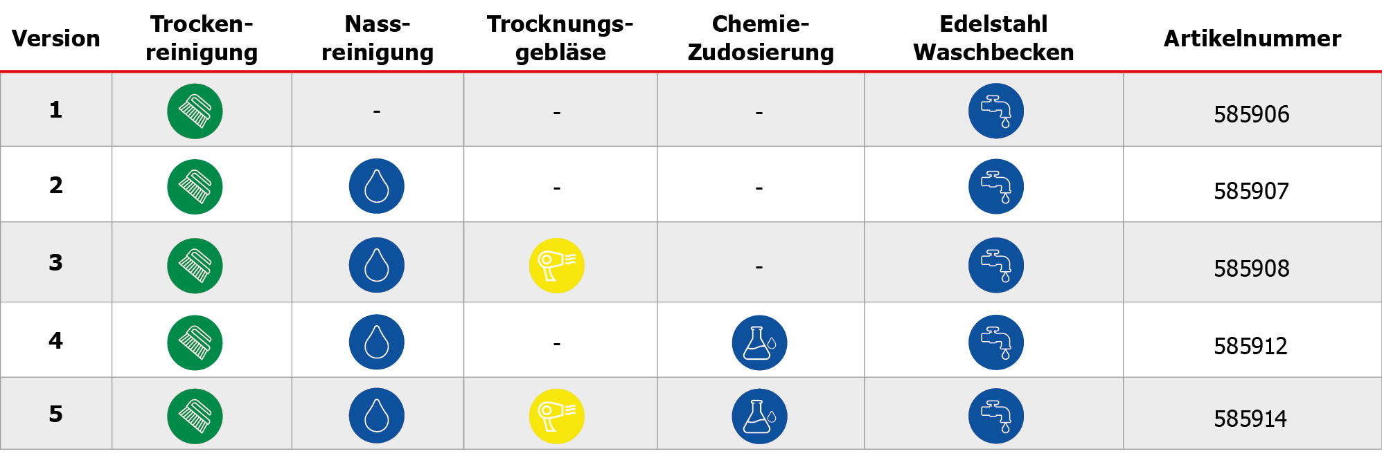 Indoor Mattenreiniger mitWaschbecken Tabelle
